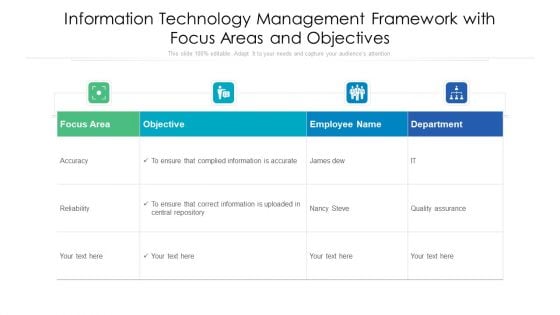 Information Technology Management Framework With Focus Areas And Objectives Ppt PowerPoint Presentation File Outline PDF