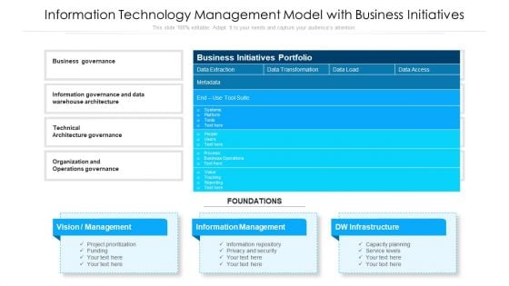 Information Technology Management Model With Business Initiatives Ppt PowerPoint Presentation File Shapes PDF