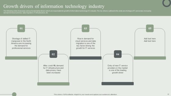 Information Technology Market Trend Analysis Report Ppt PowerPoint Presentation Complete Deck With Slides Slide12