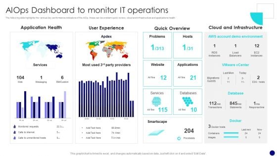 Information Technology Operations Administration With ML Aiops Dashboard To Monitor Diagrams PDF