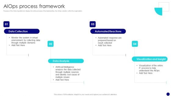 Information Technology Operations Administration With ML Aiops Process Framework Background PDF