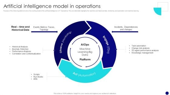 Information Technology Operations Administration With ML Artificial Intelligence Model Pictures PDF