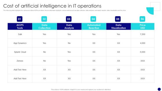 Information Technology Operations Administration With ML Cost Of Artificial Intelligence Information PDF