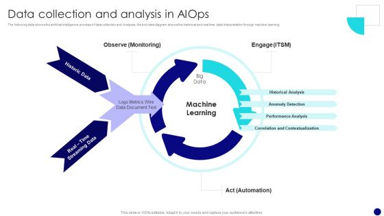 Information Technology Operations Administration With ML Data Collection And Analysis Microsoft PDF