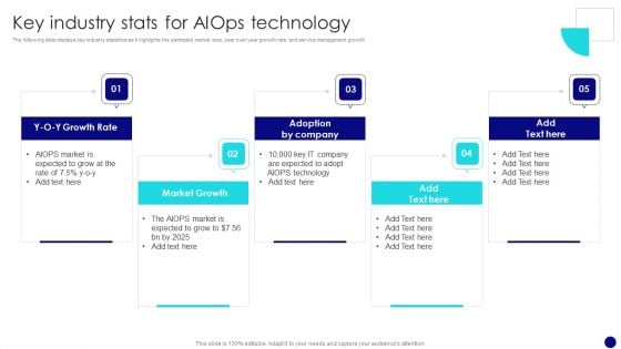 Information Technology Operations Administration With ML Key Industry Stats For Aiops Elements PDF Information Technology Operations Administration With ML Key Industry Stats For Aiops Elements PDF