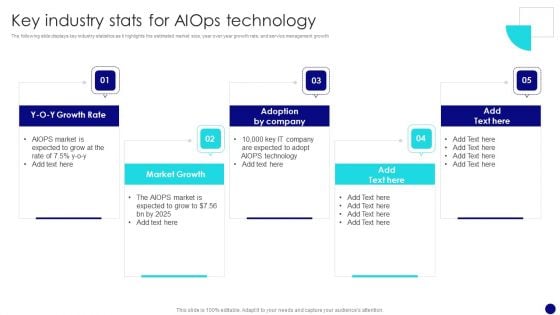 Information Technology Operations Administration With ML Key Industry Stats For Aiops Elements PDF