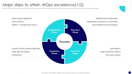 Information Technology Operations Administration With ML Major Steps To Attain Diagrams PDF