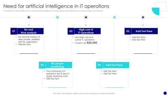 Information Technology Operations Administration With ML Need For Artificial Intelligence Graphics PDF