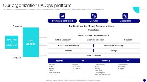 Information Technology Operations Administration With ML Our Organizations Aiops Platform Rules PDF