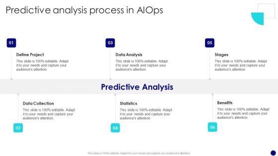 Information Technology Operations Administration With ML Predictive Analysis Process Structure PDF