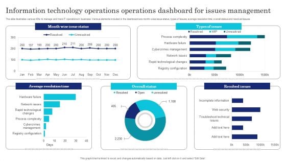 Information Technology Operations Operations Dashboard For Issues Management Infographics PDF