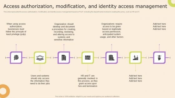 Information Technology Policy And Processes Access Authorization Modification And Identity Access Themes PDF