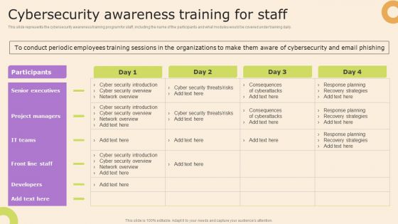 Information Technology Policy And Processes Cybersecurity Awareness Training For Staff Themes PDF