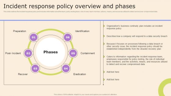 Information Technology Policy And Processes Incident Response Policy Overview And Phases Sample PDF