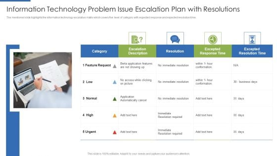 Information Technology Problem Issue Escalation Plan With Resolutions Clipart PDF