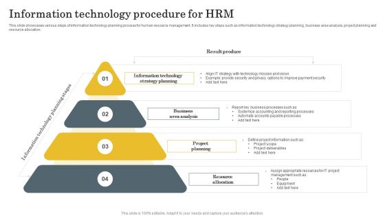 Information Technology Procedure For HRM Background PDF