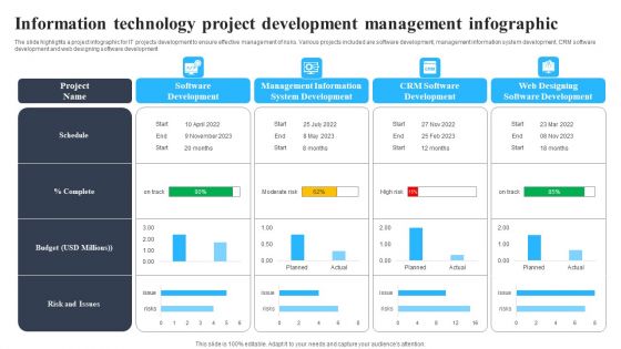 Information Technology Project Development Management Infographic Ideas PDF