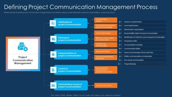 Information Technology Project Initiation Defining Project Communication Management Process Download PDF