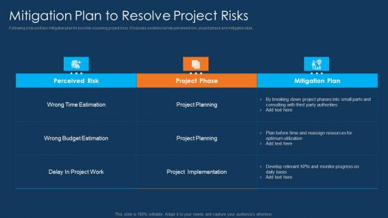 Information Technology Project Initiation Mitigation Plan To Resolve Project Risks Topics PDF Information Technology Project Initiation Mitigation Plan To Resolve Project Risks Topics PDF