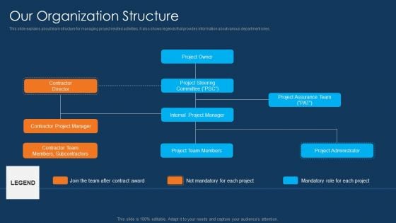 Information Technology Project Initiation Our Organization Structure Inspiration PDF