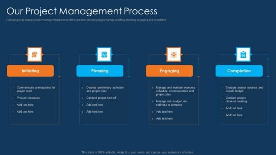 Information Technology Project Initiation Our Project Management Process Clipart PDF Information Technology Project Initiation Our Project Management Process Clipart PDF