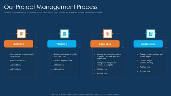 Information Technology Project Initiation Our Project Management Process Clipart PDF