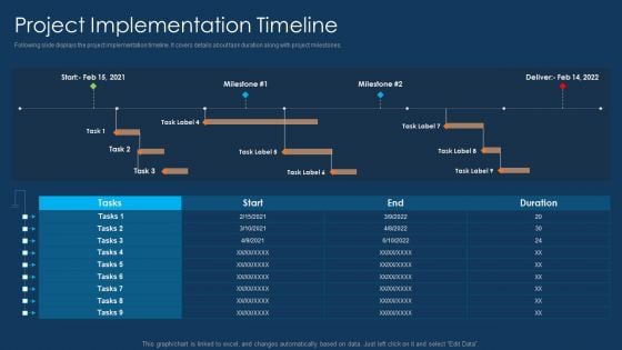 Information Technology Project Initiation Project Implementation Timeline Slides PDF