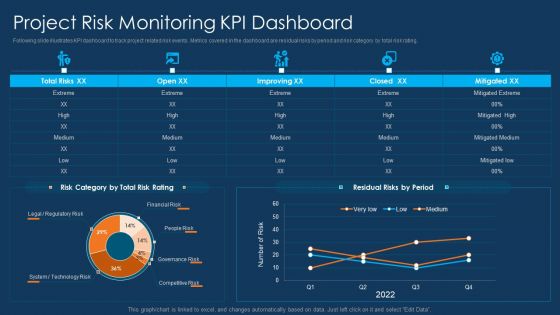 Information Technology Project Initiation Project Risk Monitoring Kpi Dashboard Background PDF