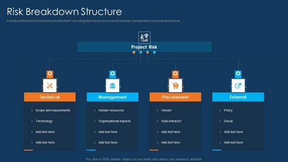 Information Technology Project Initiation Risk Breakdown Structure Introduction PDF