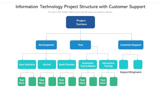 Information Technology Project Structure With Customer Support Ppt PowerPoint Presentation Professional Graphics Template PDF