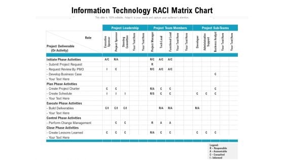 Information Technology RACI Matrix Chart Ppt PowerPoint Presentation Icon Inspiration PDF