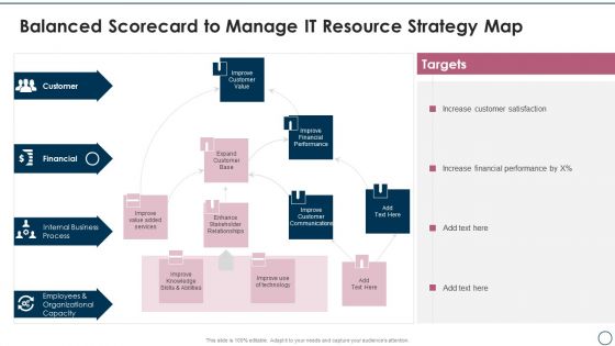 Information Technology Resource Balanced Scorecard Balanced Scorecard To Manage IT Resource Strategy Map Elements PDF
