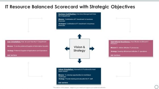 Information Technology Resource Balanced Scorecard IT Resource Balanced Scorecard With Strategic Objectives Guidelines PDF