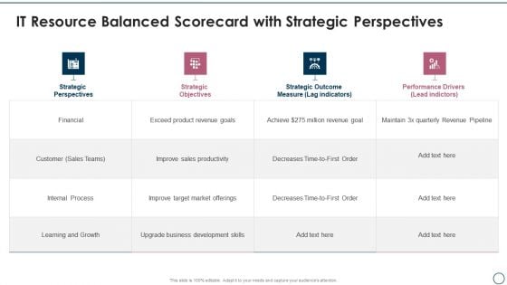 Information Technology Resource Balanced Scorecard IT Resource Balanced Scorecard With Strategic Perspectives Themes PDF