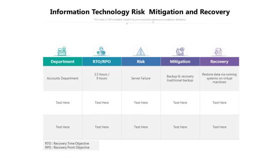 Information Technology Risk Mitigation And Recovery Ppt PowerPoint Presentation Icon Model PDF