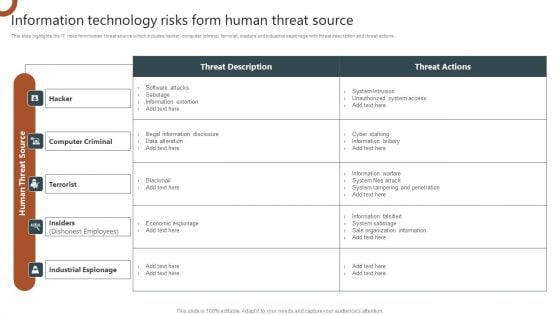 Information Technology Risks Form Human Threat Source Summary PDF