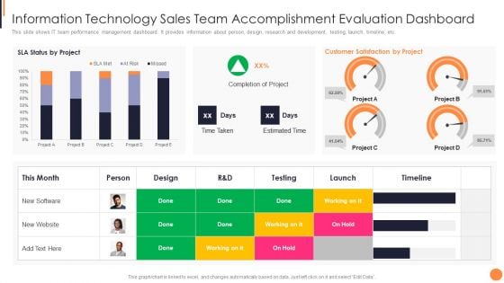 Information Technology Sales Team Accomplishment Evaluation Dashboard Rules PDF