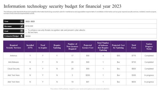 Information Technology Security Budget For Financial Year 2023 Slides PDF