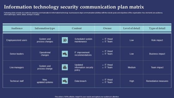 Information Technology Security Communication Plan Matrix Template PDF