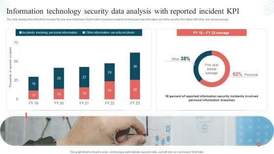 Information Technology Security Data Analysis With Reported Incident KPI Download PDF