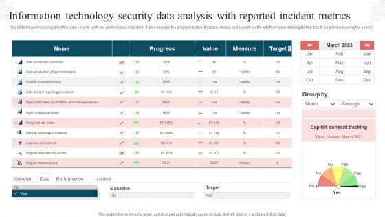 Information Technology Security Data Analysis With Reported Incident Metrics Rules PDF