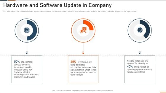 Information Technology Security Hardware And Software Update In Company Ppt Infographic Template Outfit PDF