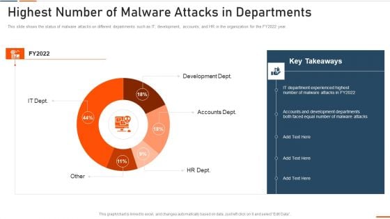 Information Technology Security Highest Number Of Malware Attacks In Departments Ppt Styles Slide Portrait PDF