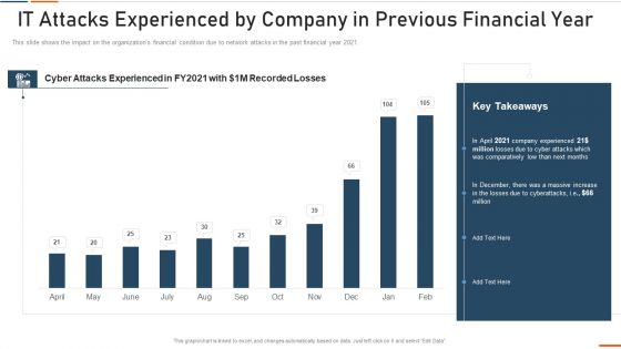 Information Technology Security IT Attacks Experienced By Company Ppt Show Grid PDF