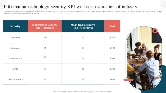 Information Technology Security KPI With Cost Estimation Of Industry Topics PDF