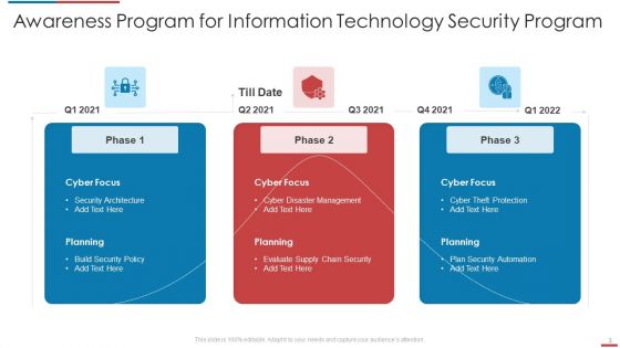Information Technology Security Program Ppt PowerPoint Presentation Complete Deck With Slides