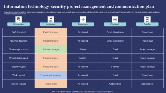 Information Technology Security Project Management And Communication Plan Designs PDF