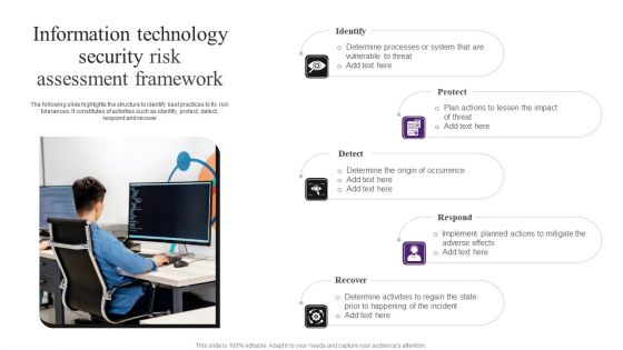 Information Technology Security Risk Assessment Framework Demonstration PDF