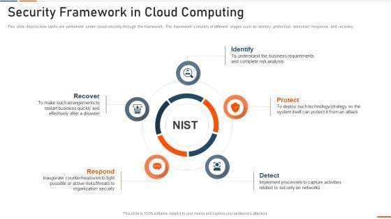 Information Technology Security Security Framework In Cloud Computing Ppt Outline Graphics Design PDF