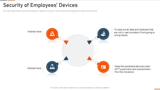 Information Technology Security Security Of Employees Devices Ppt File Portrait PDF